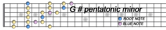 G sharp penta minor copia.jpg